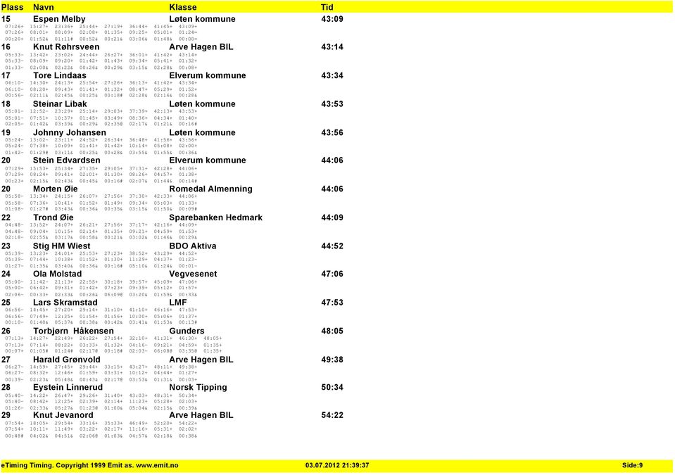 02:28& 00:08+ 17 Tore Lindaas Elverum kommune 43:34 06:10-14:30+ 24:13+ 25:54+ 27:26+ 36:13+ 41:42+ 43:34+ 06:10-08:20+ 09:43+ 01:41+ 01:32+ 08:47+ 05:29+ 01:52+ 00:56-02:11& 02:45& 00:25& 00:18#