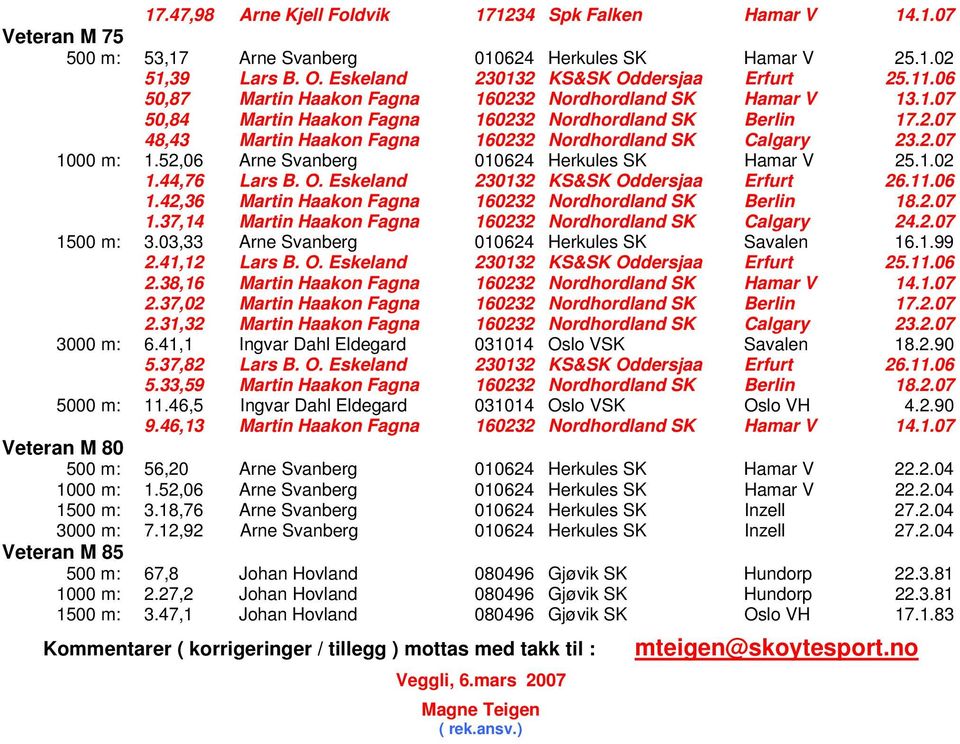 52,06 Arne Svanberg 010624 Herkules SK Hamar V 25.1.02 1.44,76 Lars B. O. Eskeland 230132 KS&SK Oddersjaa Erfurt 26.11.06 1.42,36 Martin Haakon Fagna 160232 Nordhordland SK Berlin 18.2.07 1.