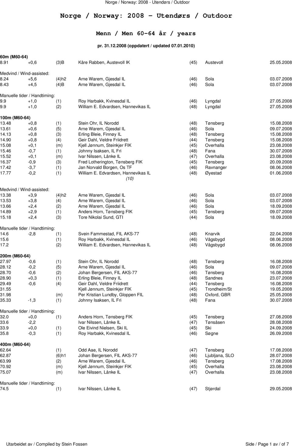 Edvardsen, Hannevikas IL (48) Lyngdal 27.05.2008 100m (M60-64) 13.48 +0,8 (1) Stein Ohr, IL Norodd (48) Tønsberg 15.08.2008 13.61 +0,6 (5) Arne Warem, Gjesdal IL (46) Sola 09.07.2008 14.