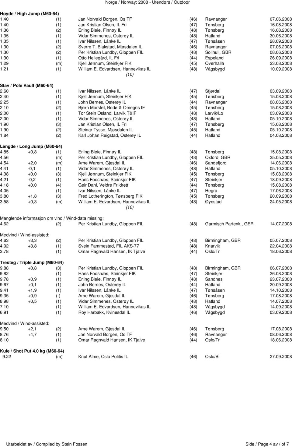 06.2008 1.30 (1) Otto Hellegård, IL Fri (44) Espeland 26.09.2008 1.29 (m) Kjell Jønnum, Steinkjer FIK (45) Overhalla 23.08.2008 1.21 (1) William E. Edvardsen, Hannevikas IL (48) Vågsbygd 10.09.2008 Stav / Pole Vault (M60-64) 2.