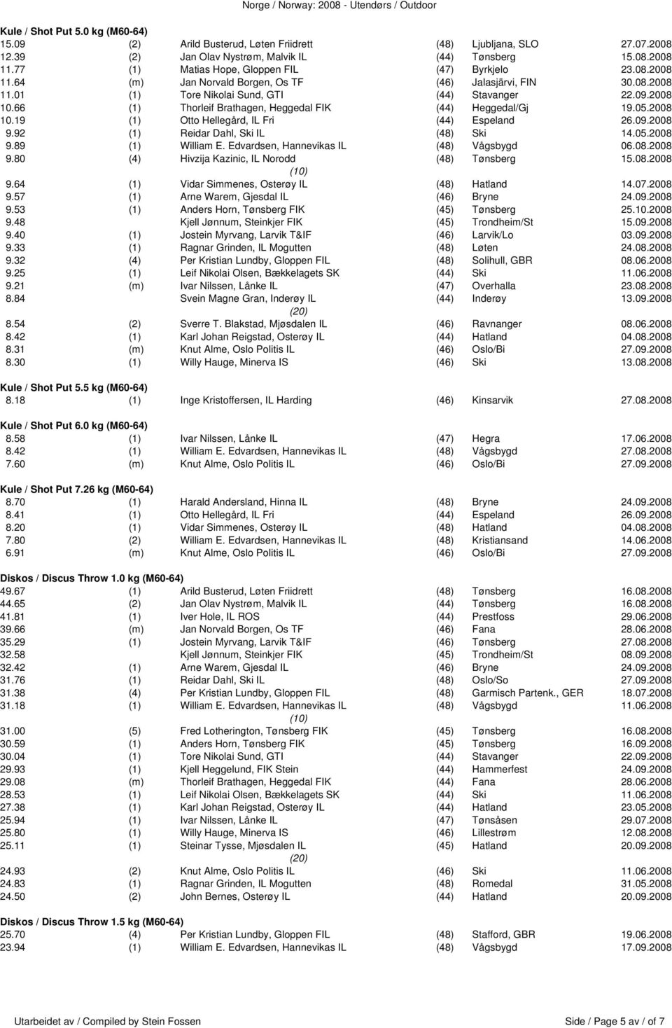 66 (1) Thorleif Brathagen, Heggedal FIK (44) Heggedal/Gj 19.05.2008 10.19 (1) Otto Hellegård, IL Fri (44) Espeland 26.09.2008 9.92 (1) Reidar Dahl, Ski IL (48) Ski 14.05.2008 9.89 (1) William E.