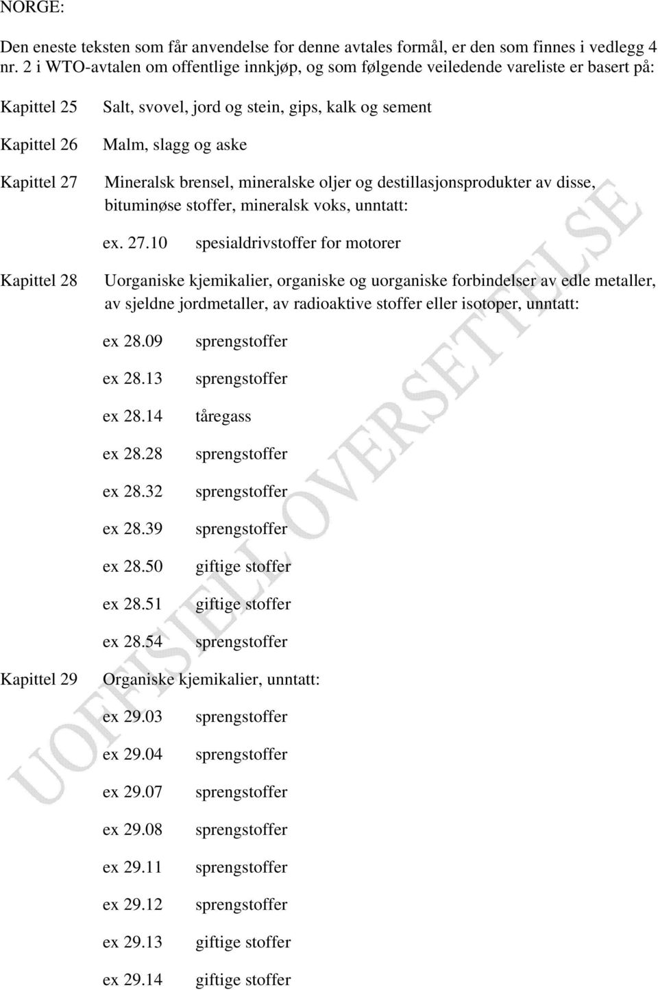 Mineralsk brensel, mineralske oljer og destillasjonsprodukter av disse, bituminøse stoffer, mineralsk voks, unntatt: ex. 27.