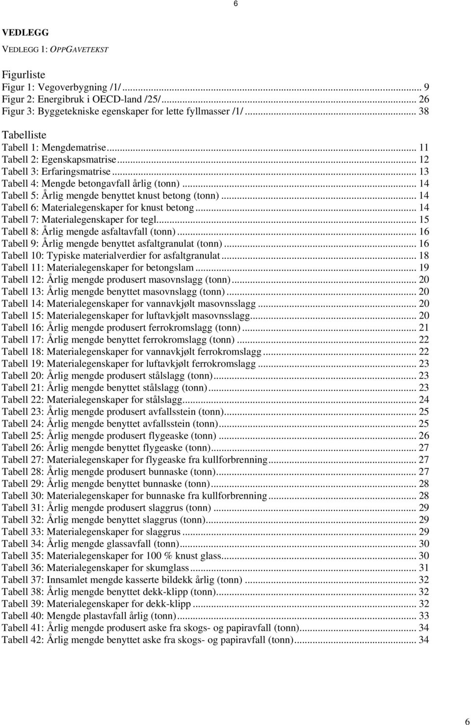 .. 14 Tabell 5: Årlig mengde benyttet knust betong (tonn)... 14 Tabell 6: Materialegenskaper for knust betong... 14 Tabell 7: Materialegenskaper for tegl.