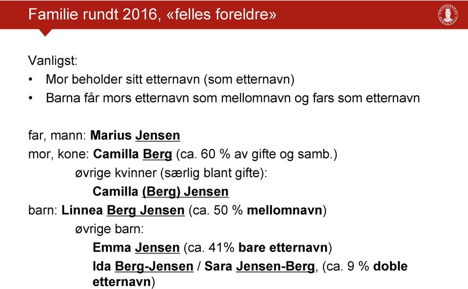 60 % av gifte og samb.) øvrige kvinner (særlig blant gifte): Camilla (Berg) Jensen barn: Linnea Berg Jensen (ca.