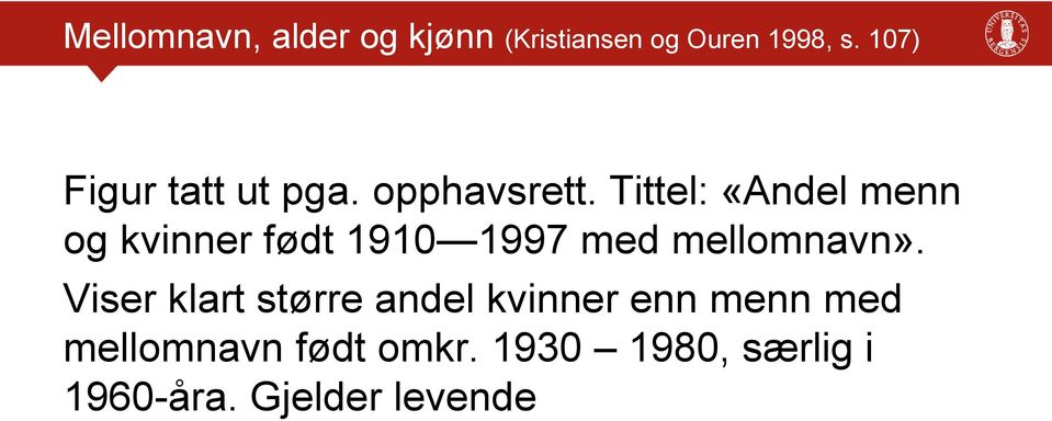 Tittel: «Andel menn og kvinner født 1910 1997 med mellomnavn».