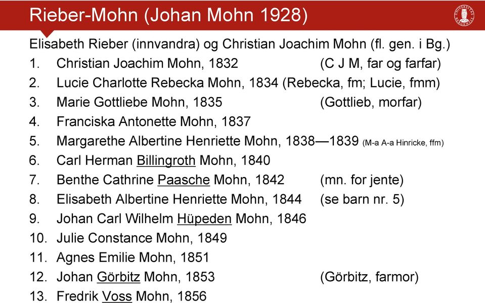 Margarethe Albertine Henriette Mohn, 1838 1839 (M-a A-a Hinricke, ffm) 6. Carl Herman Billingroth Mohn, 1840 7. Benthe Cathrine Paasche Mohn, 1842 (mn. for jente) 8.