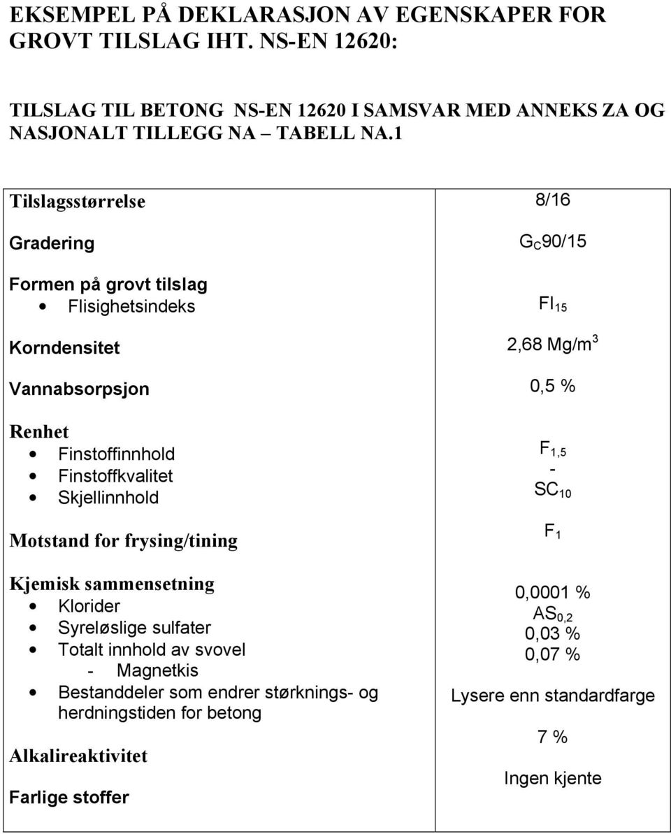 for frysing/tining Kjemisk sammensetning Klorider Syreløslige sulfater Totalt innhold av svovel Magnetkis Bestanddeler som endrer størknings og herdningstiden for