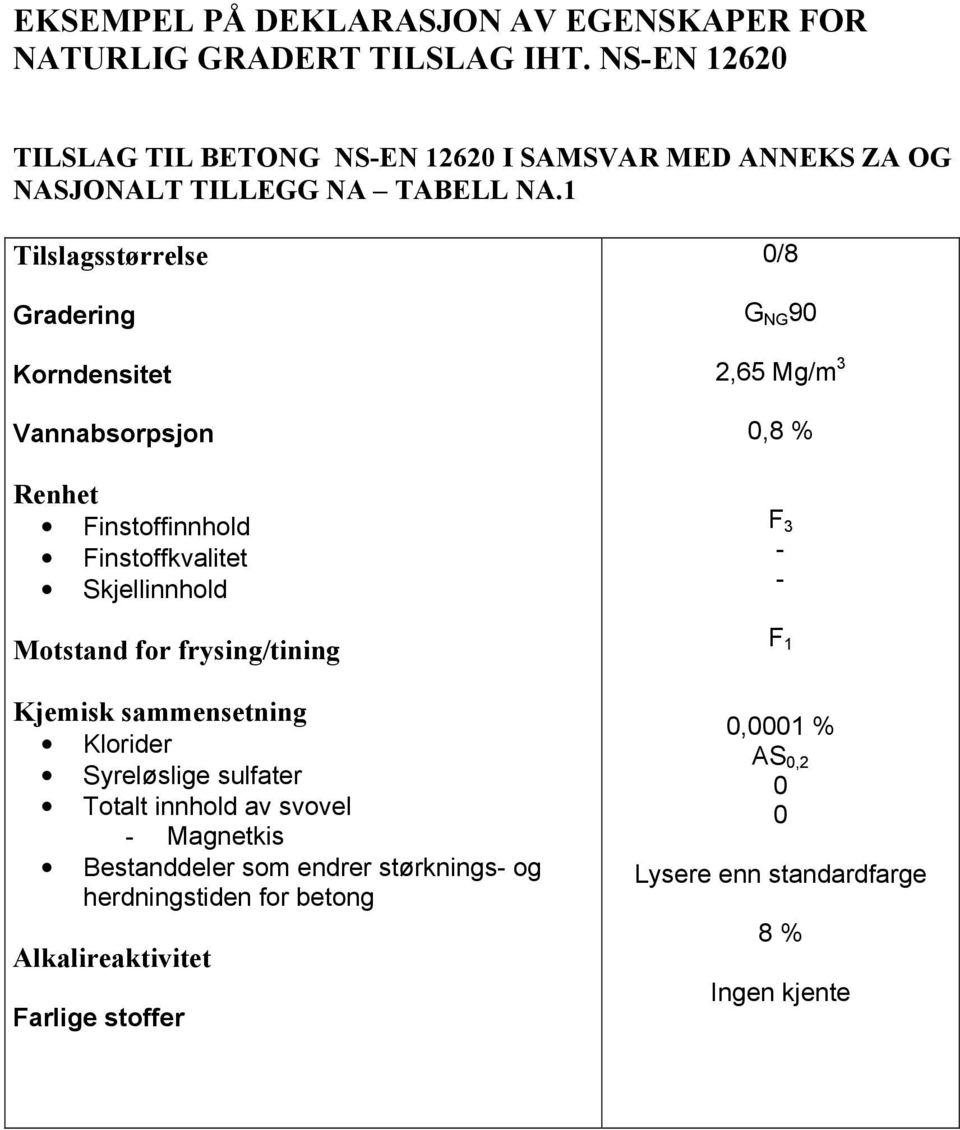 1 Tilslagsstørrelse Gradering Korndensitet Vannabsorpsjon Renhet Finstoffinnhold Finstoffkvalitet Skjellinnhold Motstand for frysing/tining Kjemisk