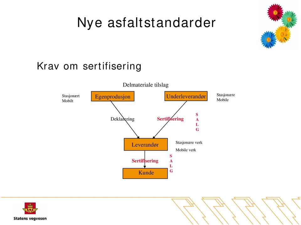 Stasjonære Mobile Deklarering Sertifisering S A L G