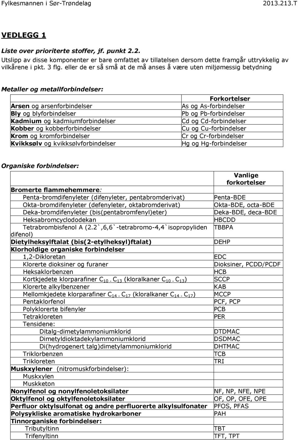 kobberforbindelser Krom og kromforbindelser Kvikksølv og kvikksølvforbindelser Forkortelser As og As-forbindelser Pb og Pb-forbindelser Cd og Cd-forbindelser Cu og Cu-forbindelser Cr og