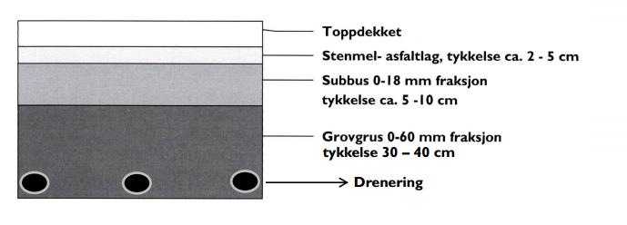 høyde under tak tilpasses type bruk og om det skal spilles store / internasjonale turneringer. (Se vedlagte krav) Totalt sett er det anbefalt en bredde 18,3 og en lengde 36,6.