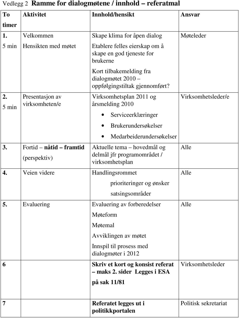 Virksomhetsplan 2011 og årsmelding 2010 Serviceerklæringer Brukerundersøkelser Medarbeiderundersøkelser Aktuelle tema hovedmål og delmål jfr programområdet / virksomhetsplan 4.