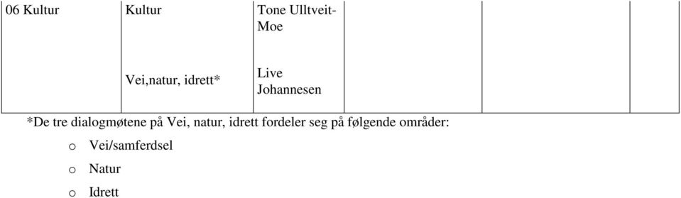 dialogmøtene på Vei, natur, idrett fordeler