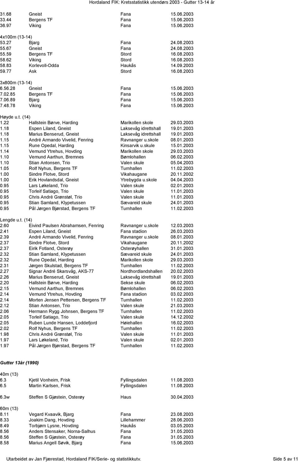 78 Viking Fana 15.06.2003 Høyde u.t. (14) 1.22 Hallstein Børve, Harding Marikollen skole 29.03.2003 1.18 Espen Liland, Gneist Laksevåg idrettshall 19.01.2003 1.18 Marius Benserud, Gneist Laksevåg idrettshall 19.