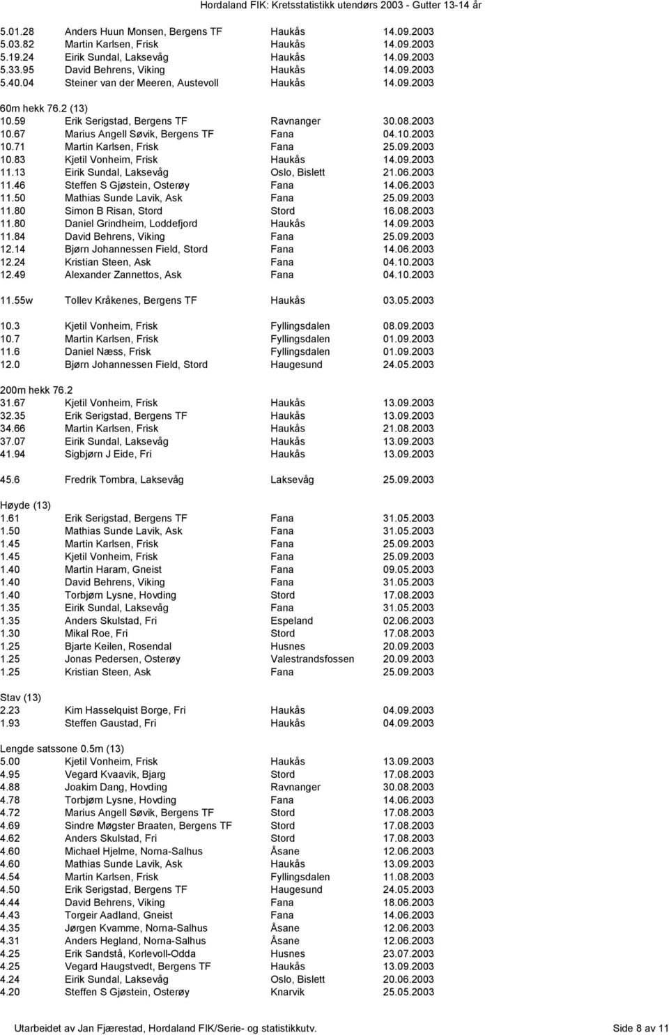 09.2003 10.83 Kjetil Vonheim, Frisk Haukås 14.09.2003 11.13 Eirik Sundal, Laksevåg Oslo, Bislett 21.06.2003 11.46 Steffen S Gjøstein, Osterøy Fana 14.06.2003 11.50 Mathias Sunde Lavik, Ask Fana 25.09.2003 11.80 Simon B Risan, Stord Stord 16.