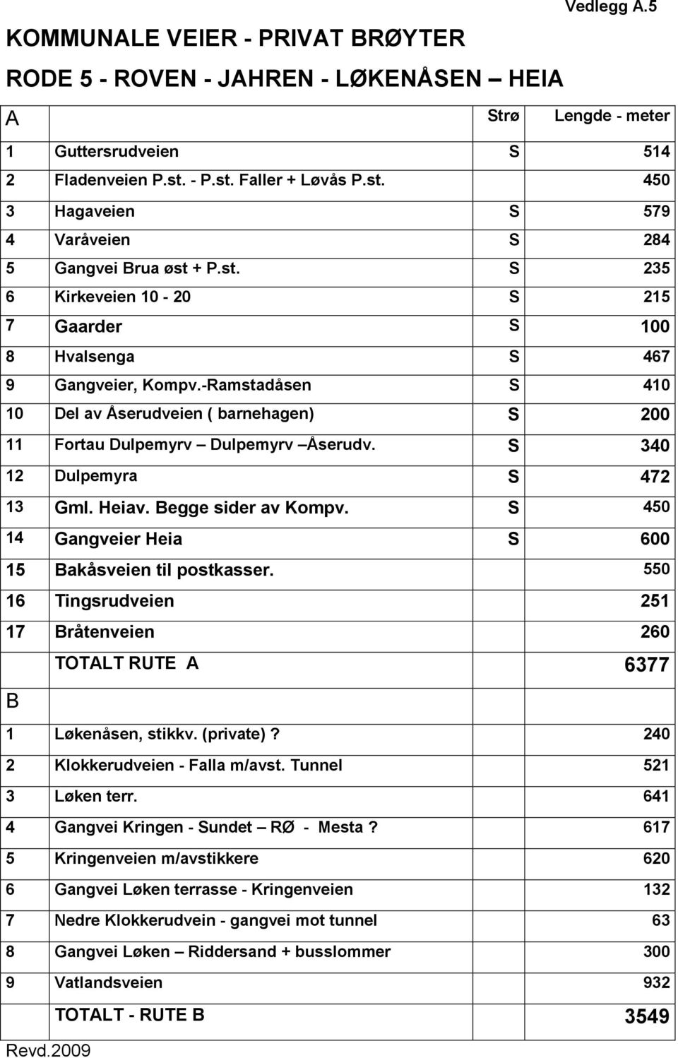 -Ramstadåsen S 410 10 Del av Åserudveien ( barnehagen) S 200 11 Fortau Dulpemyrv Dulpemyrv Åserudv. S 340 12 Dulpemyra S 472 13 Gml. Heiav. Begge sider av Kompv.