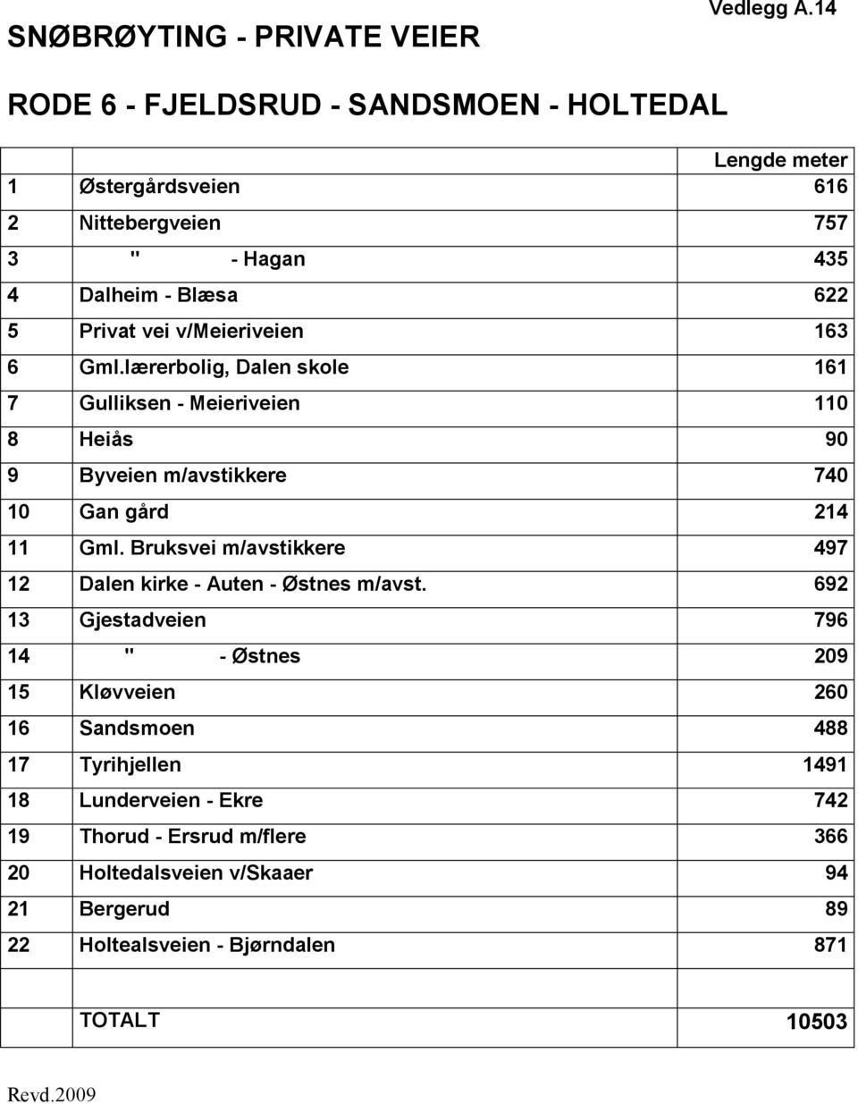 v/meieriveien 163 6 Gml.lærerbolig, Dalen skole 161 7 Gulliksen - Meieriveien 110 8 Heiås 90 9 Byveien m/avstikkere 740 10 Gan gård 214 11 Gml.