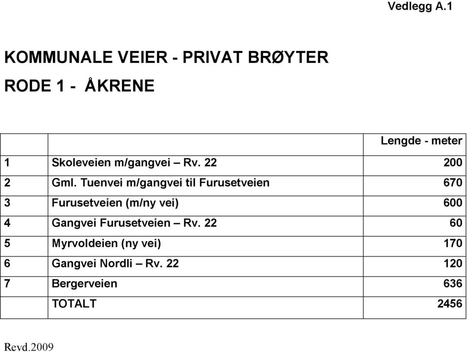 Skoleveien m/gangvei Rv. 22 200 2 Gml.