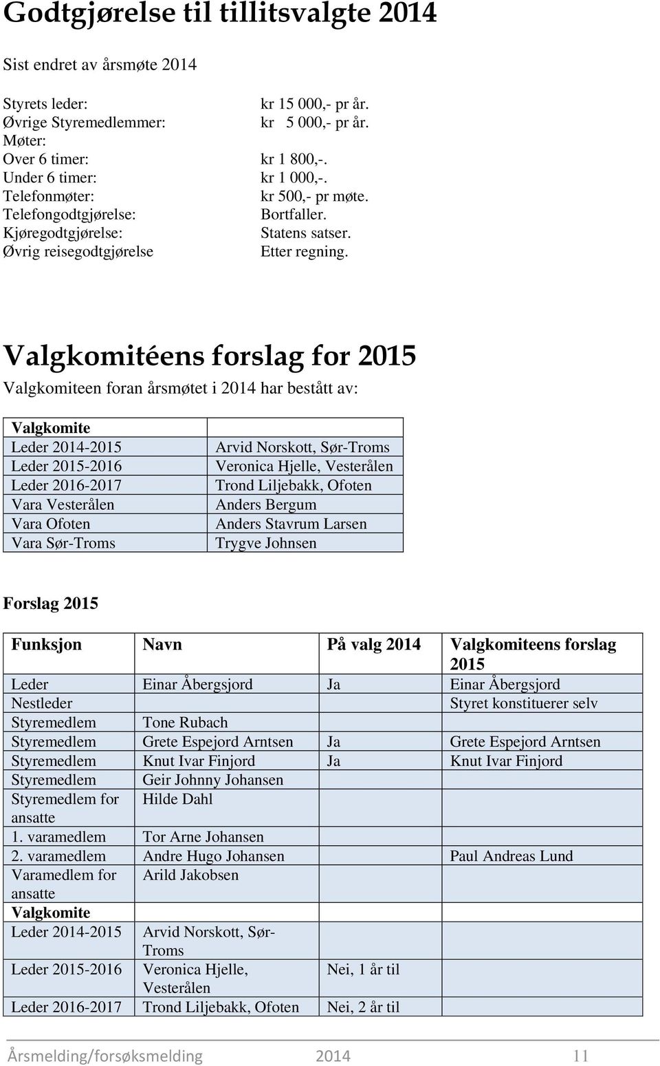 Valgkomitéens forslag for 2015 Valgkomiteen foran årsmøtet i 2014 har bestått av: Valgkomite Leder 2014-2015 Leder 2015-2016 Leder 2016-2017 Vara Vesterålen Vara Ofoten Vara Sør-Troms Arvid Norskott,