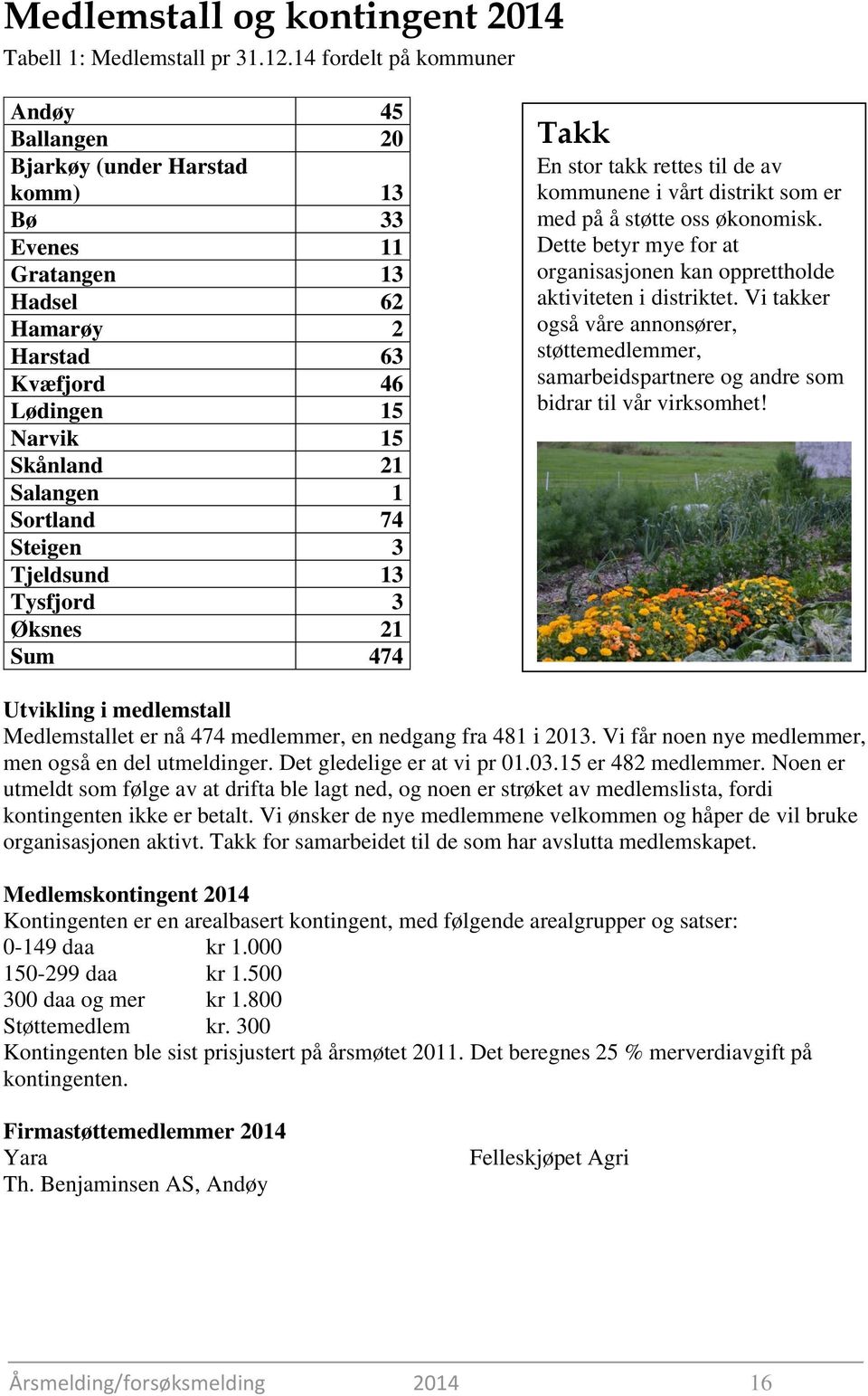 Sortland 74 Steigen 3 Tjeldsund 13 Tysfjord 3 Øksnes 21 Sum 474 Takk En stor takk rettes til de av kommunene i vårt distrikt som er med på å støtte oss økonomisk.