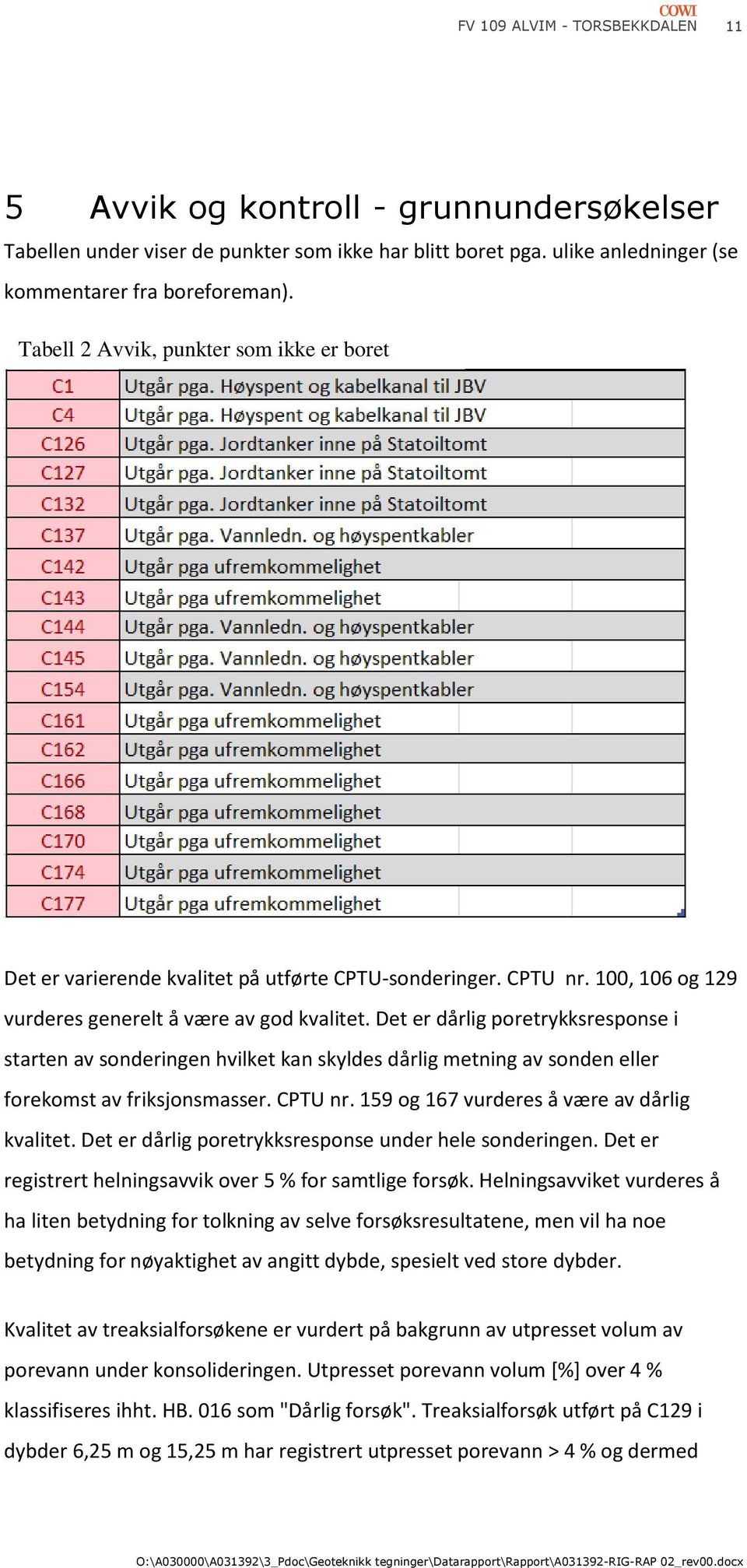 Det er dårlig poretrykksresponse i starten av sonderingen hvilket kan skyldes dårlig metning av sonden eller forekomst av friksjonsmasser. CPTU nr. 159 og 167 vurderes å være av dårlig kvalitet.