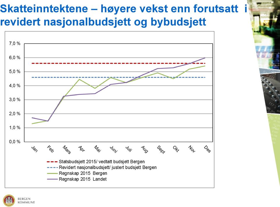 forutsatt i revidert