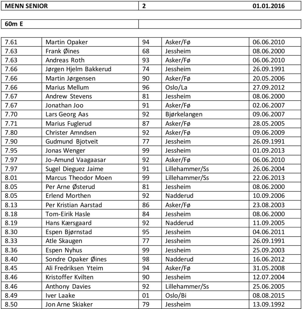 70 Lars Georg Aas 92 Bjørkelangen 09.06.2007 7.71 Marius Fuglerud 87 Asker/Fø 28.05.2005 7.80 Christer Amndsen 92 Asker/Fø 09.06.2009 7.90 Gudmund Bjotveit 77 Jessheim 26.09.1991 7.