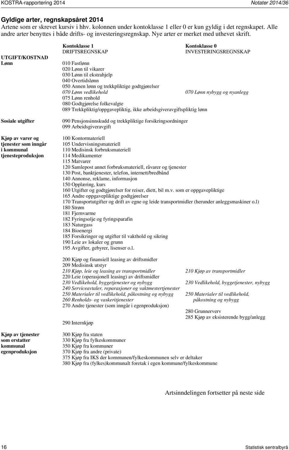 UTGIFT/KOSTNAD Lønn Sosiale utgifter Kjøp av varer og tjenester som inngår i kommunal tjenesteproduksjon Kontoklasse 1 Kontoklasse 0 DRIFTSREGNSKAP INVESTERINGSREGNSKAP 010 Fastlønn 020 Lønn til