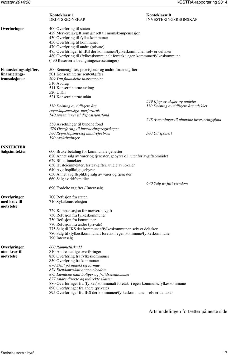 Overføring til kommuner 470 Overføring til andre (private) 475 Overføringer til IKS der kommunen/fylkeskommunen selv er deltaker 480 Overføring til (fylkes)kommunalt foretak i egen