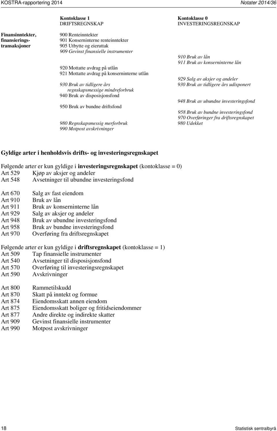 929 Salg av aksjer og andeler 930 Bruk av tidligere års 930 Bruk av tidligere års udisponert regnskapsmessige mindreforbruk 940 Bruk av disposisjonsfond 948 Bruk av ubundne investeringsfond 950 Bruk