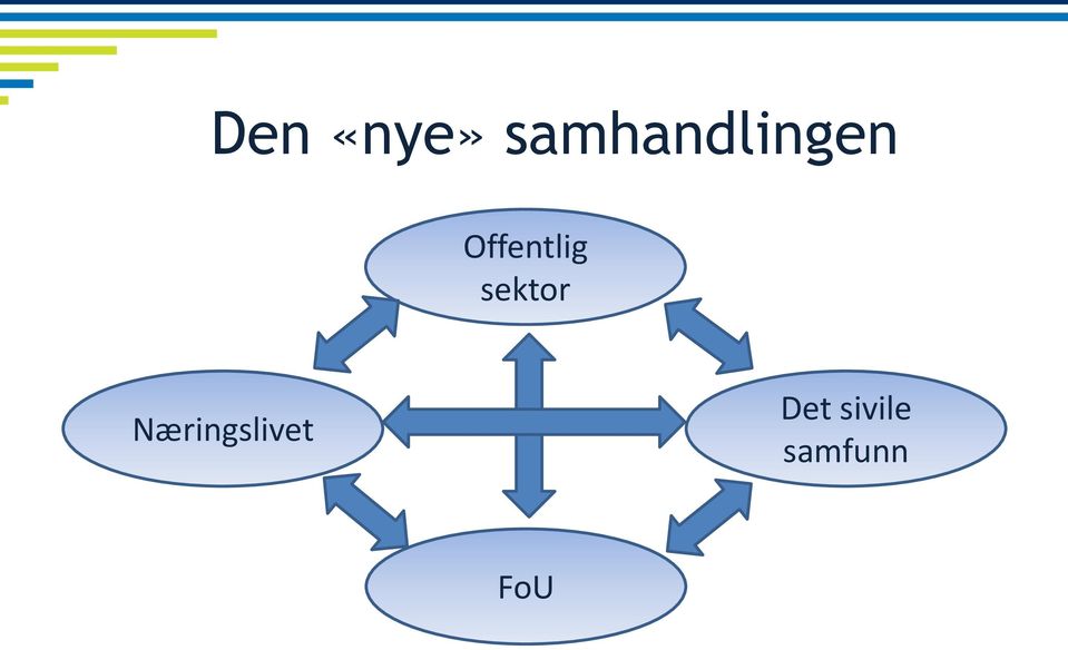 Offentlig sektor