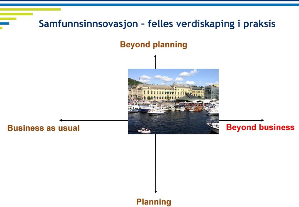 verdiskaping i praksis