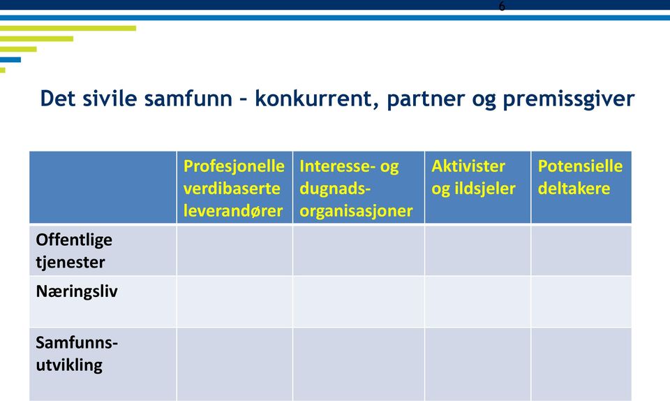 dugnadsorganisasjoner Aktivister og ildsjeler