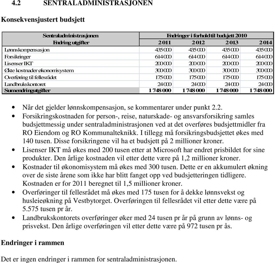 175 000 175 000 Landbrukskontoret 24