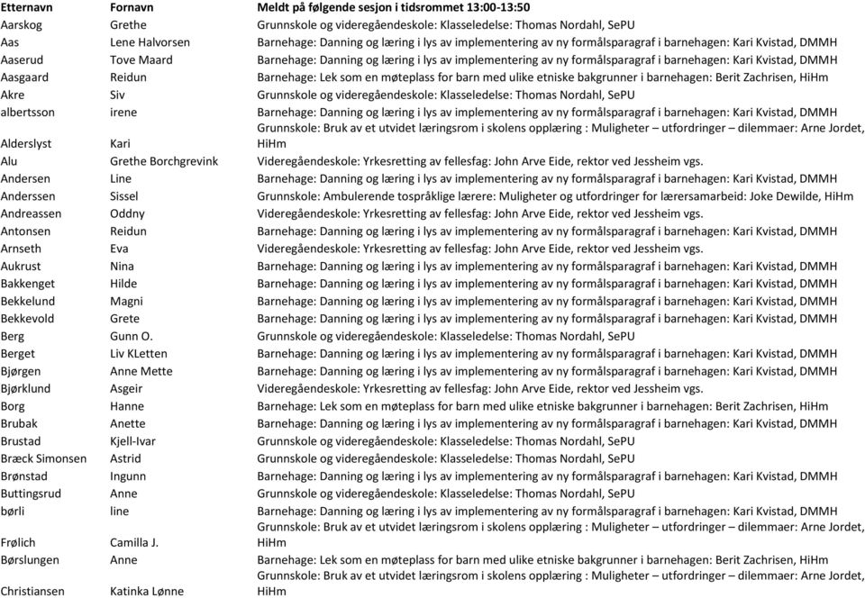 Kvistad, DMMH Aasgaard Reidun Barnehage: Lek som en møteplass for barn med ulike etniske bakgrunner i barnehagen: Berit Zachrisen, Akre Siv Grunnskole og videregåendeskole: Klasseledelse: Thomas