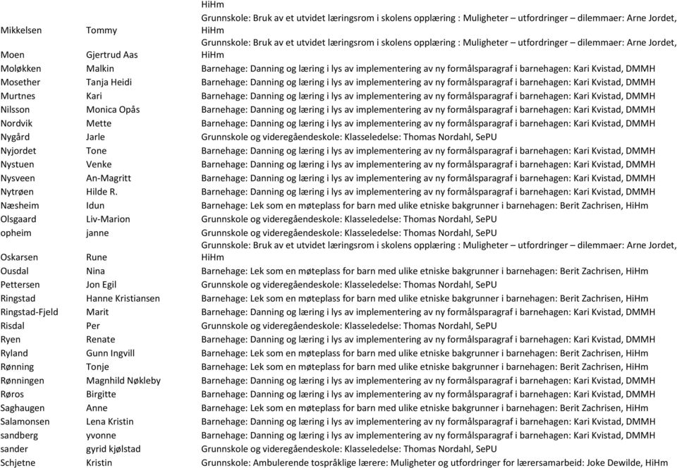 Kvistad, DMMH Nilsson Monica Opås Barnehage: Danning og læring i lys av implementering av ny formålsparagraf i barnehagen: Kari Kvistad, DMMH Nordvik Mette Barnehage: Danning og læring i lys av