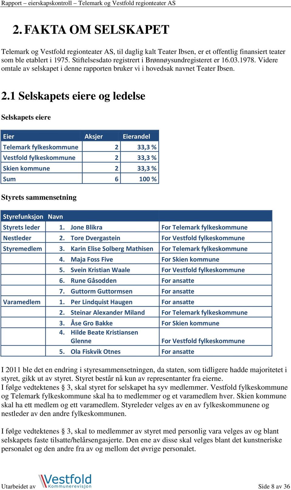 1 Selskapets eiere og ledelse Selskapets eiere Eier Aksjer Eierandel Telemark fylkeskommune 2 33,3 % Vestfold fylkeskommune 2 33,3 % Skien kommune 2 33,3 % Sum 6 100 % Styrets sammensetning