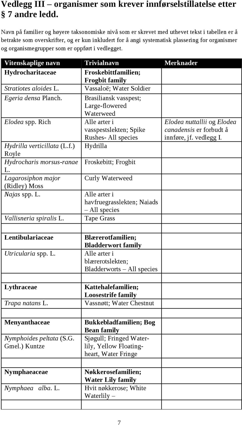 Lagarosiphon major Curly Waterweed (Ridley) Moss Najas spp. L. Vallisneria spiralis L. havfruegrasslekten; Naiads All species Tape Grass Lentibulariaceae Utricularia spp. L. Lythraceae Trapa natans L.