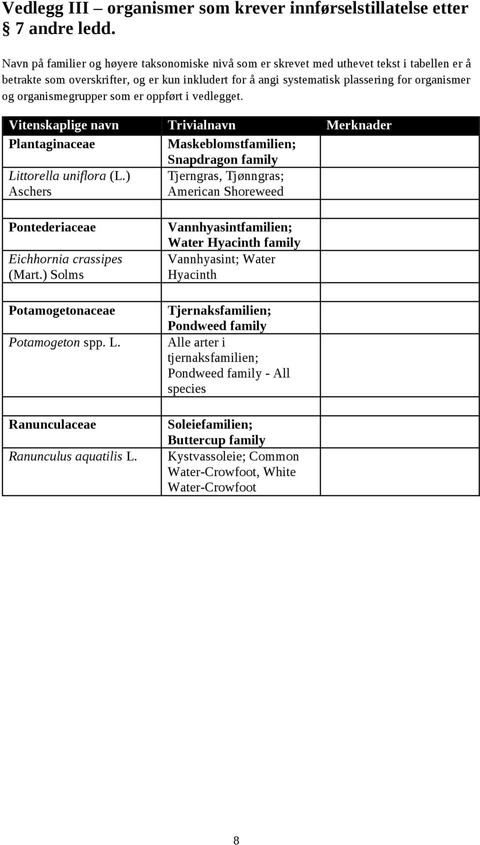 ) Solms Potamogetonaceae Potamogeton spp. L. Ranunculaceae Ranunculus aquatilis L.