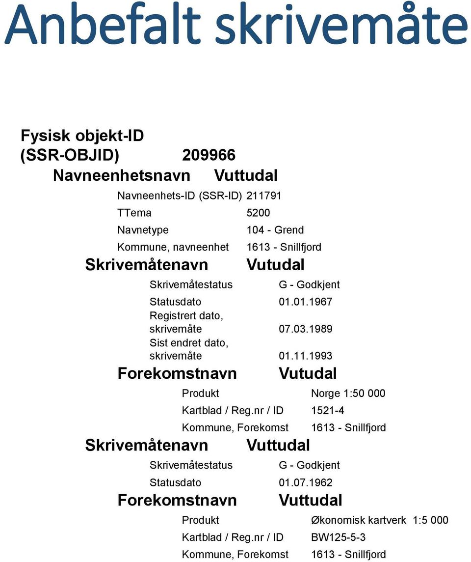 1989 Sist endret dato, skrivemåte 01.11.1993 Forekomstnavn Vutudal Skrivemåtenavn Produkt Norge 1:50 000 Kartblad / Reg.