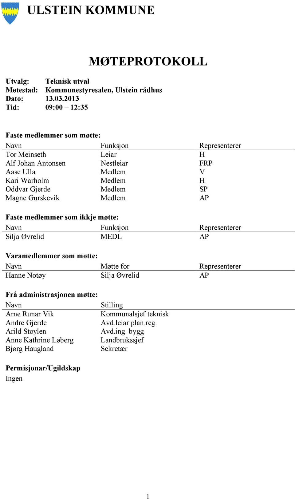 Gjerde Medlem SP Magne Gurskevik Medlem AP Faste medlemmer som ikkje møtte: Navn Funksjon Representerer Silja Øvrelid MEDL AP Varamedlemmer som møtte: Navn Møtte for Representerer