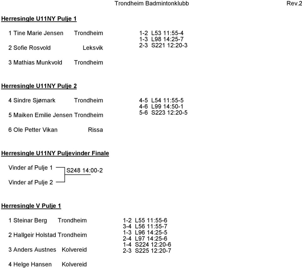 Petter Vikan Herresingle U11NY Puljevinder Finale S248 14:00-2 Herresingle V Pulje 1 1Steinar Berg 2Hallgeir Holstad 3Anders