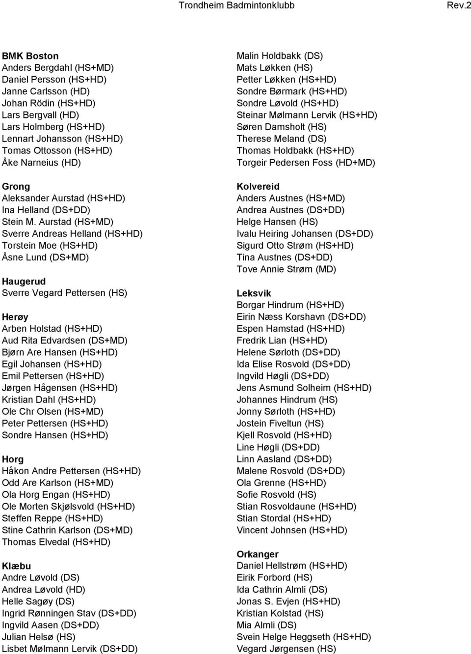 Aurstad (HS+MD) Sverre Andreas Helland (HS+HD) Torstein Moe (HS+HD) Åsne Lund (DS+MD) Haugerud Sverre Vegard Pettersen (HS) Arben Holstad (HS+HD) Aud Rita Edvardsen (DS+MD) Bjørn Are Hansen (HS+HD)