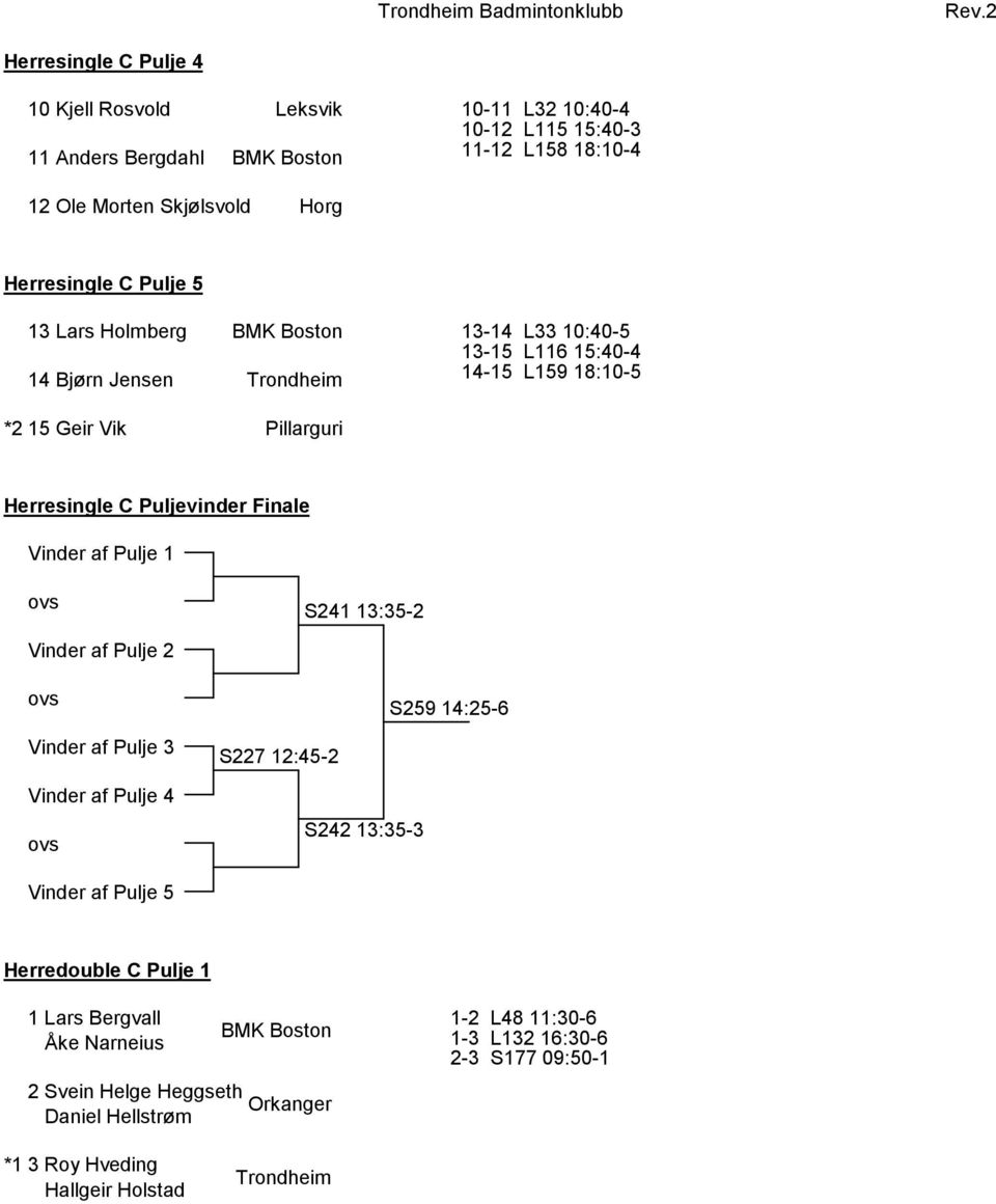 Pillarguri Herresingle C Puljevinder Finale S241 13:35-2 S259 14:25-6 Vinder af Pulje 3 Vinder af Pulje 4 S227 12:45-2 S242 13:35-3 Vinder af Pulje 5 Herredouble