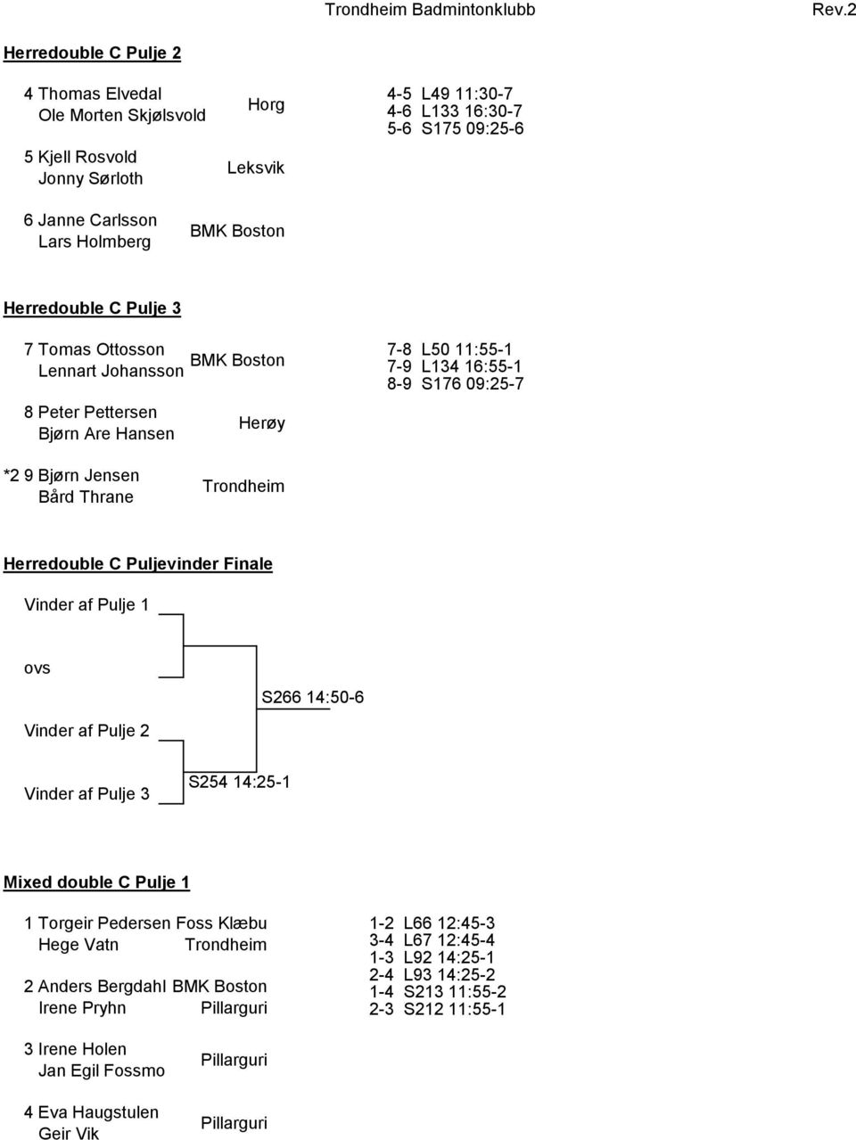 Jensen Bård Thrane Herredouble C Puljevinder Finale S266 14:50-6 Vinder af Pulje 3 S254 14:25-1 Mixed double C Pulje 1 1Torgeir Pedersen Foss Hege Vatn 2Anders Bergdahl BMK Boston