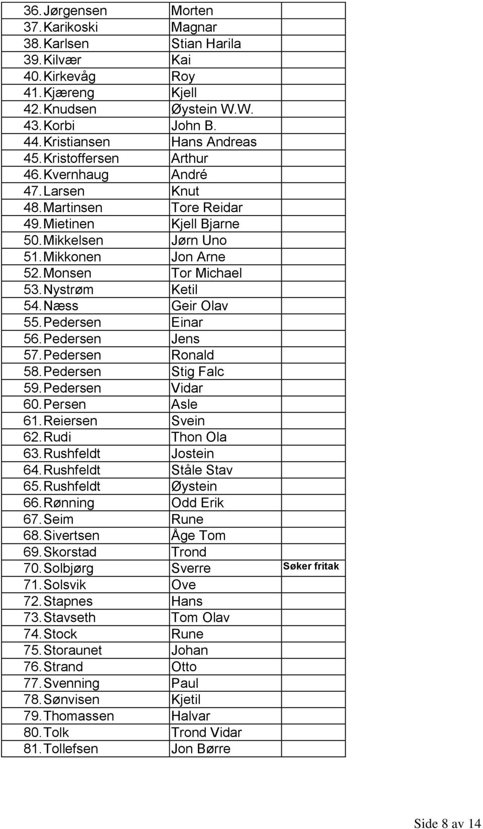 Næss Geir Olav 55. Pedersen Einar 56. Pedersen Jens 57. Pedersen Ronald 58. Pedersen Stig Falc 59. Pedersen Vidar 60. Persen Asle 61. Reiersen Svein 62. Rudi Thon Ola 63. Rushfeldt Jostein 64.