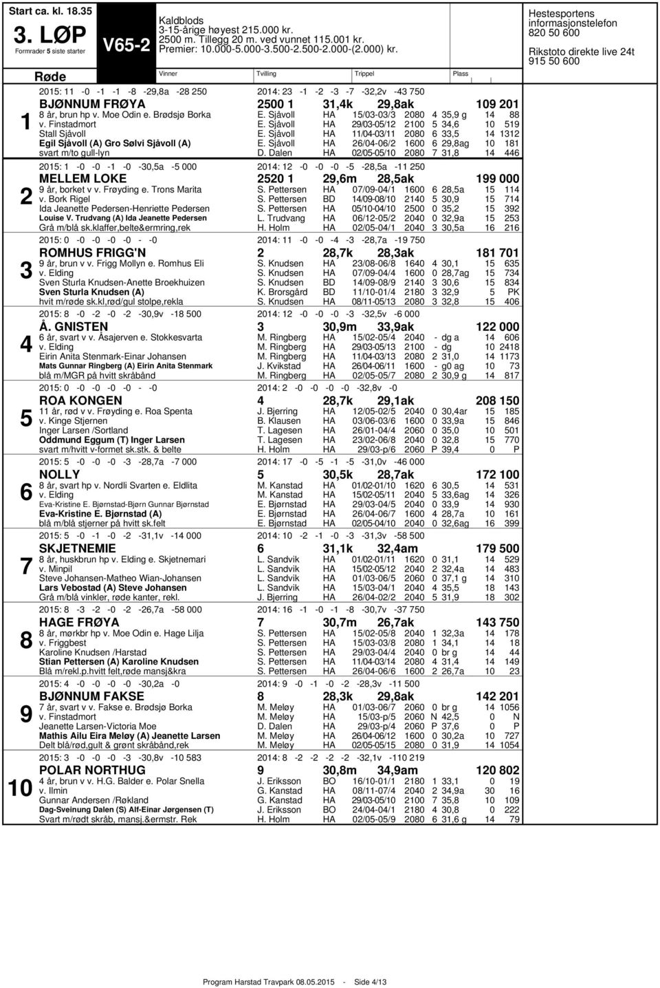 Trons Marita v. Bork Rigel Ida Jeanette edersenhenriette edersen ouise V. Trudvang (A) Ida Jeanette edersen // // // // // : :,a,a,,,a,a ROMHUS FRIGG',k,ak år, brun v v. Frigg Mollyn e.