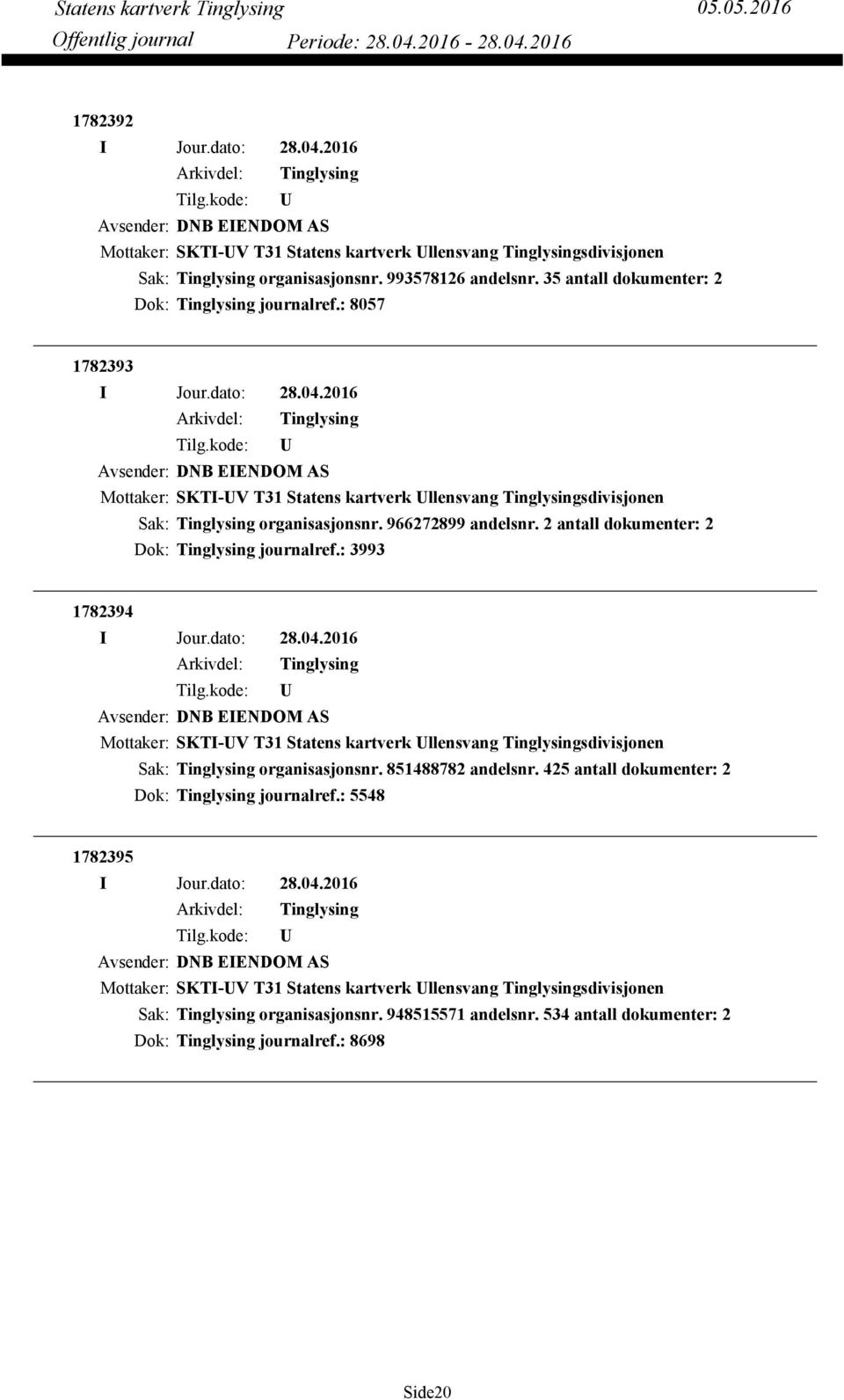 2 antall dokumenter: 2 Dok: journalref.: 3993 1782394 Avsender: DNB EIENDOM AS Mottaker: SKTI-V T31 Statens kartverk llensvang sdivisjonen organisasjonsnr. 851488782 andelsnr.