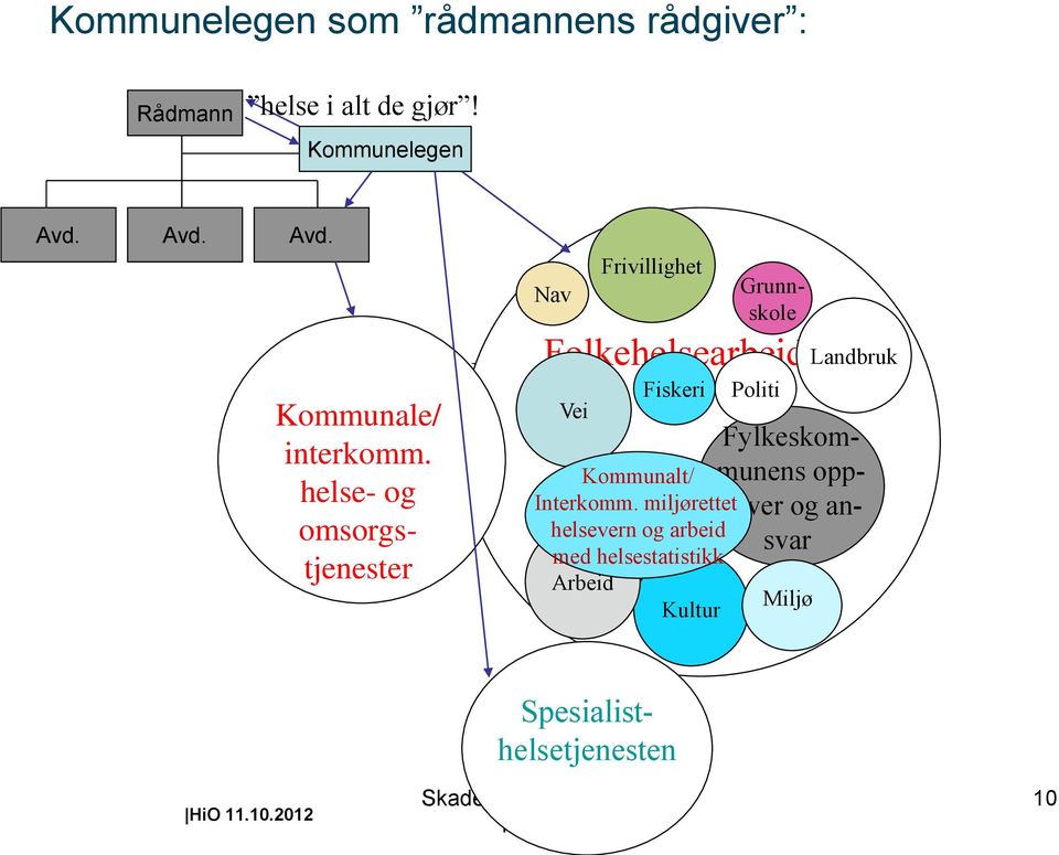 Kommunalt/ Interkomm.