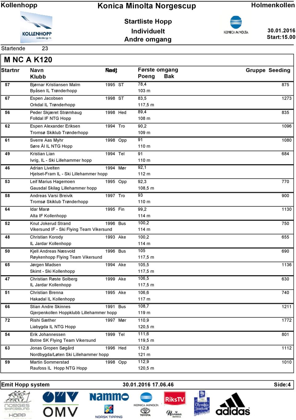 Ski Lillehammer hopp 112 m 53 Leif Marius Hagemoen Gausdal Skilag Lillehammer hopp 58 Andreas Varsi Breivik 64 Idar Marø Alta IF Kollenhopp 52 Knut Jokerud Strand Vikersund IF - Ski Flying Team